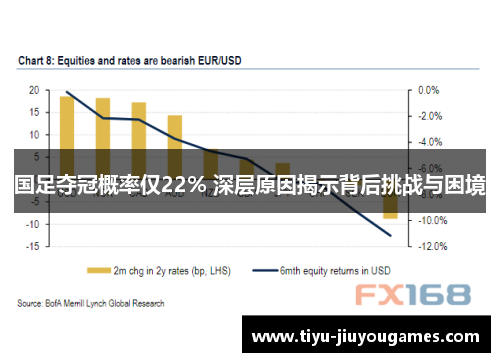 国足夺冠概率仅22% 深层原因揭示背后挑战与困境
