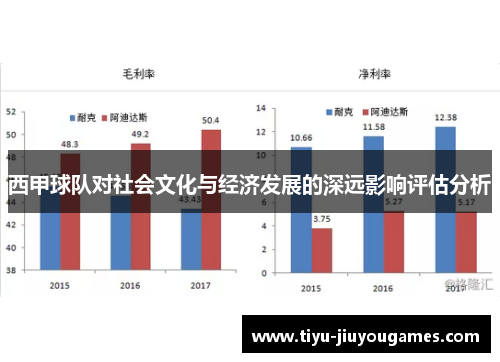 西甲球队对社会文化与经济发展的深远影响评估分析
