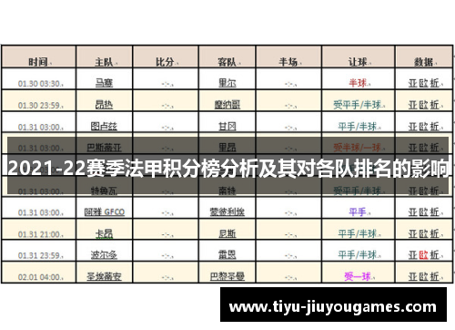 2021-22赛季法甲积分榜分析及其对各队排名的影响