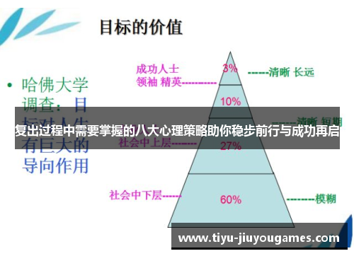 复出过程中需要掌握的八大心理策略助你稳步前行与成功再启