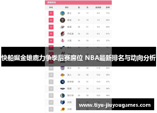 快船掘金雄鹿力争季后赛席位 NBA最新排名与动向分析