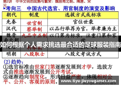 如何根据个人需求挑选最合适的足球服装指南