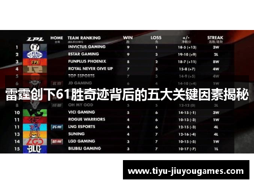 雷霆创下61胜奇迹背后的五大关键因素揭秘