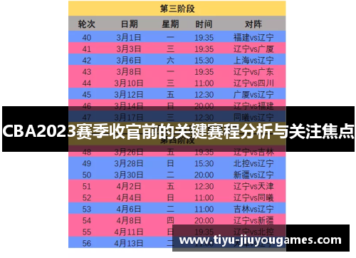 CBA2023赛季收官前的关键赛程分析与关注焦点 CBA2023赛季收官前的关键赛程分析与关注焦点